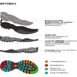 Scarpa Men's Zen Pro Shoes -Outdoor footwear-Scarpa 3006025 017 pic10