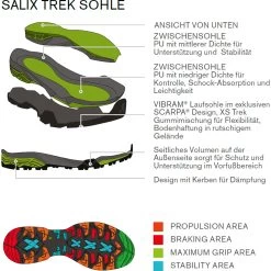 Scarpa Men's ZG Trek GTX Boot -Outdoor footwear-Scarpa iview 3004558 001 pic6